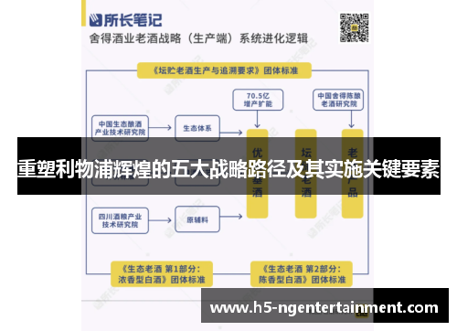 重塑利物浦辉煌的五大战略路径及其实施关键要素 重塑利物浦辉煌的五大战略路径及其实施关键要素