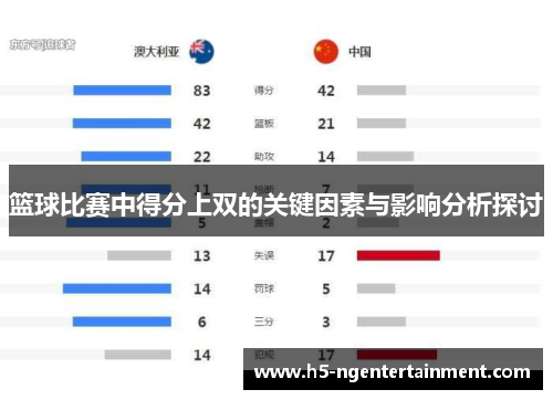篮球比赛中得分上双的关键因素与影响分析探讨 篮球比赛中得分上双的关键因素与影响分析探讨