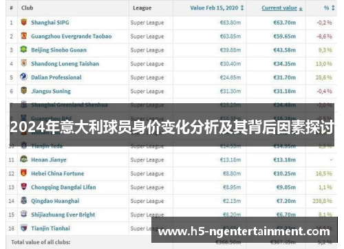 2024年意大利球员身价变化分析及其背后因素探讨 2024年意大利球员身价变化分析及其背后因素探讨