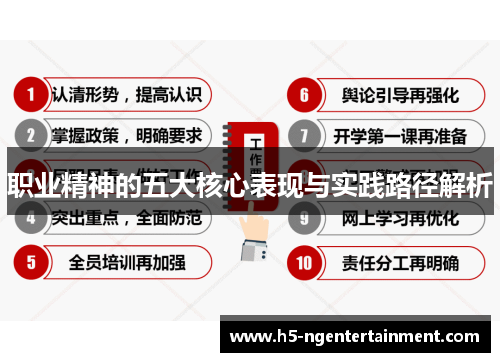 职业精神的五大核心表现与实践路径解析 职业精神的五大核心表现与实践路径解析