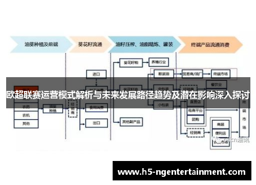 欧超联赛运营模式解析与未来发展路径趋势及潜在影响深入探讨 欧超联赛运营模式解析与未来发展路径趋势及潜在影响深入探讨