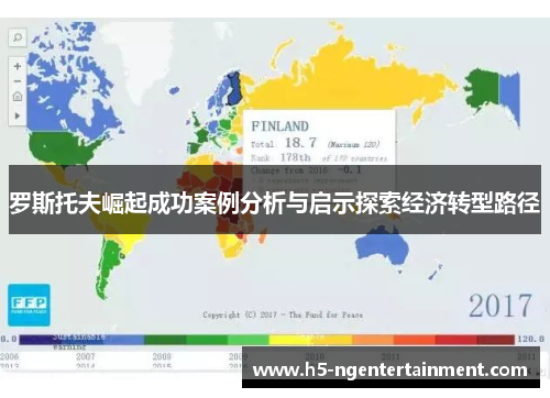 罗斯托夫崛起成功案例分析与启示探索经济转型路径 罗斯托夫崛起成功案例分析与启示探索经济转型路径