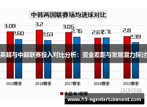 英超与中超联赛投入对比分析：资金差距与发展潜力探讨