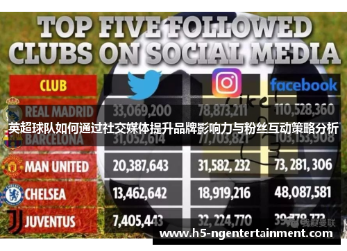 英超球队如何通过社交媒体提升品牌影响力与粉丝互动策略分析