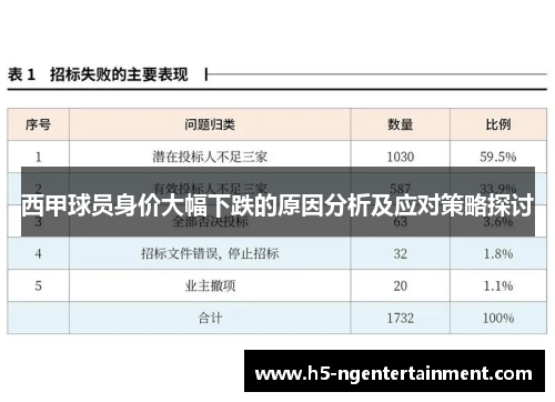 西甲球员身价大幅下跌的原因分析及应对策略探讨 西甲球员身价大幅下跌的原因分析及应对策略探讨