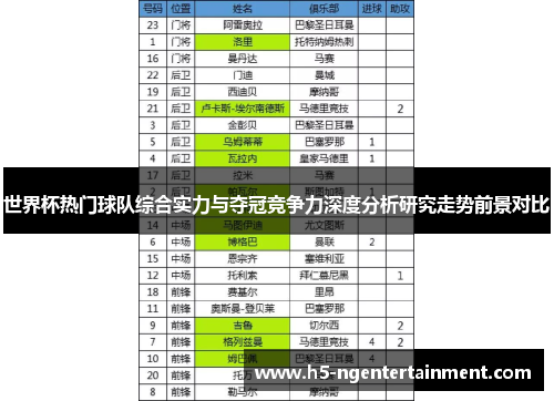 世界杯热门球队综合实力与夺冠竞争力深度分析研究走势前景对比 世界杯热门球队综合实力与夺冠竞争力深度分析研究走势前景对比