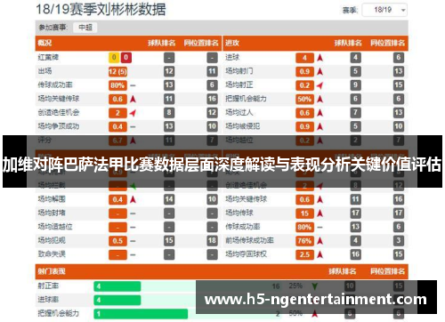 加维对阵巴萨法甲比赛数据层面深度解读与表现分析关键价值评估