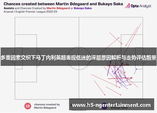 多重因素交织下马丁内利英超表现低迷的深层原因解析与走势评估前景