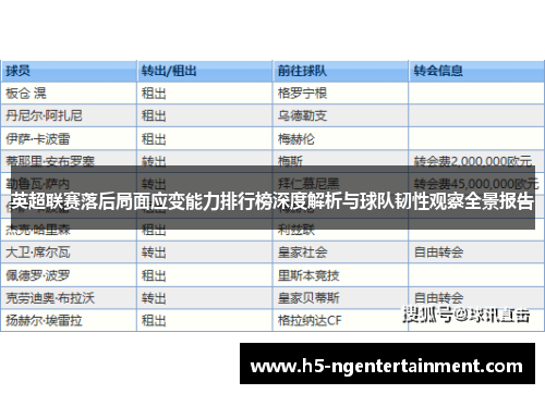 英超联赛落后局面应变能力排行榜深度解析与球队韧性观察全景报告